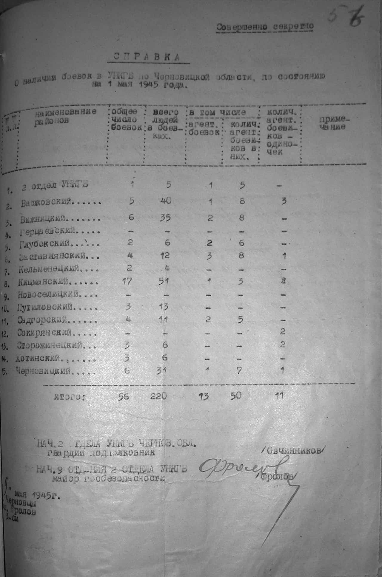 Довідка про кількість агентурно-бойових груп