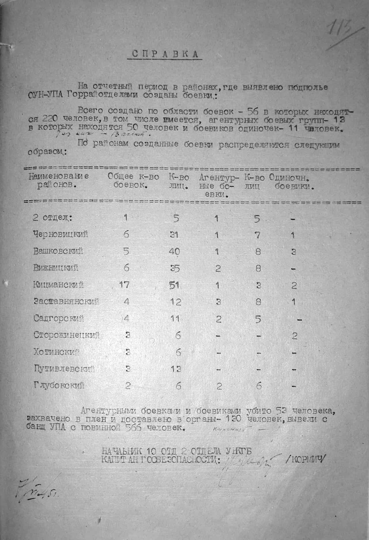 Довідка про кількість агентруно-бойовихх груп станом на початок червня 1945 р. 