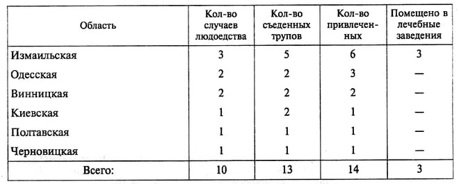 Голод в Україні 1946-1947. Документи і матеріали.