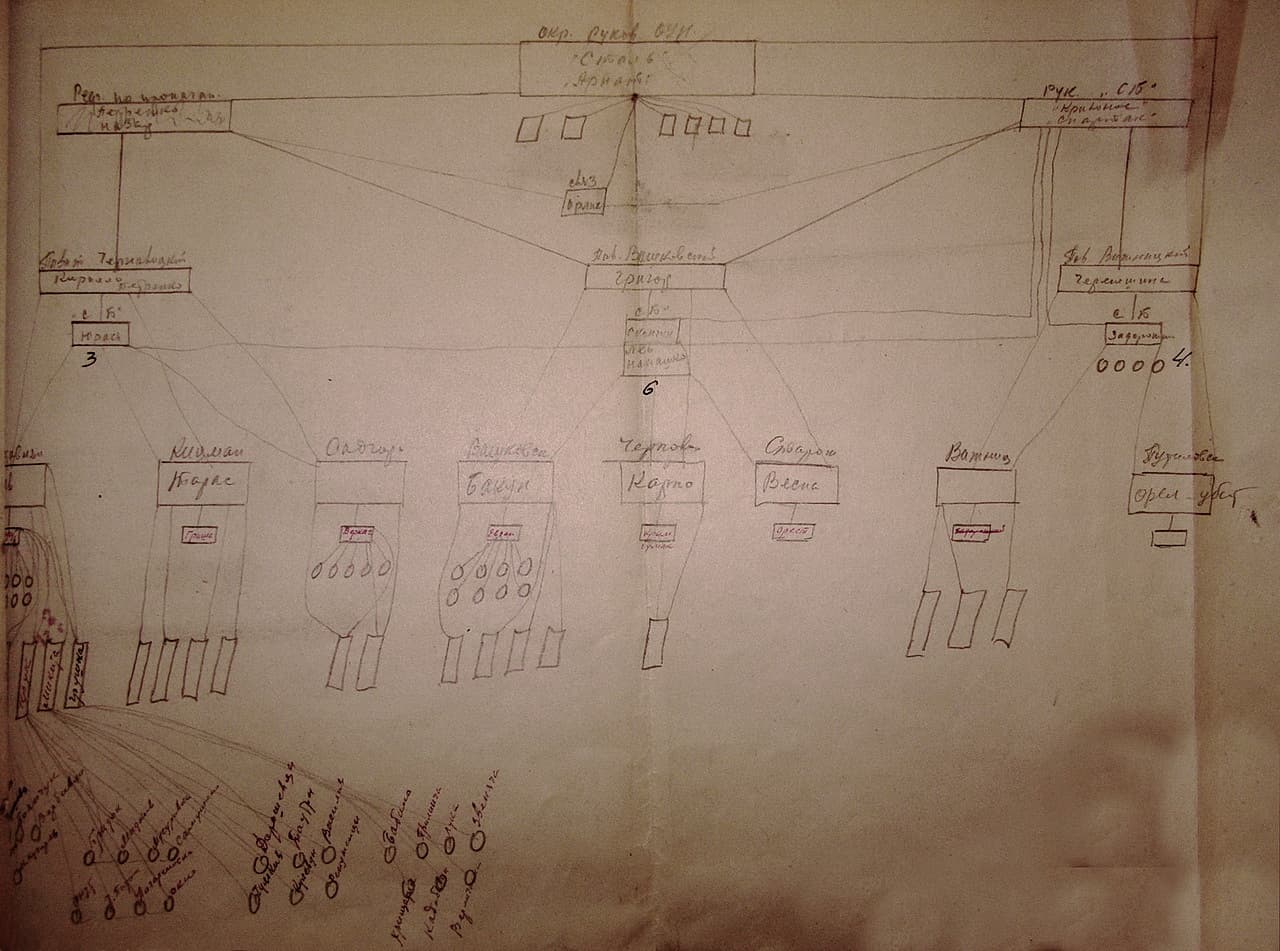 Схема підпілля ОУН