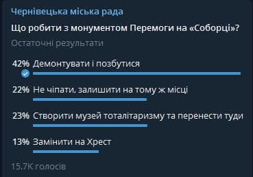 Голосування