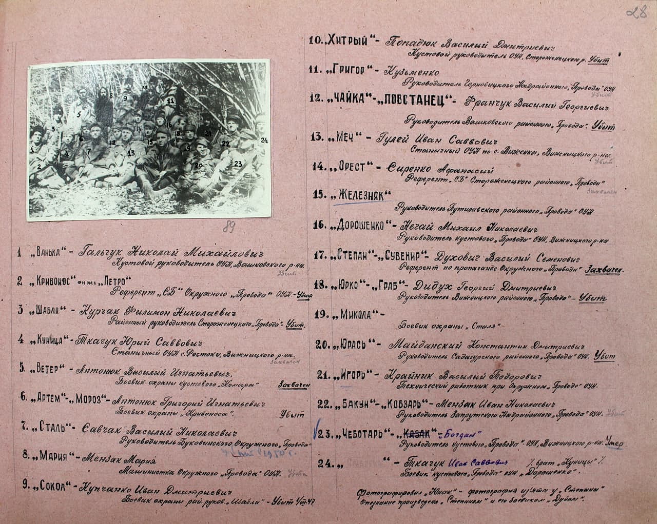 Фотоальбом. Сторінка 28