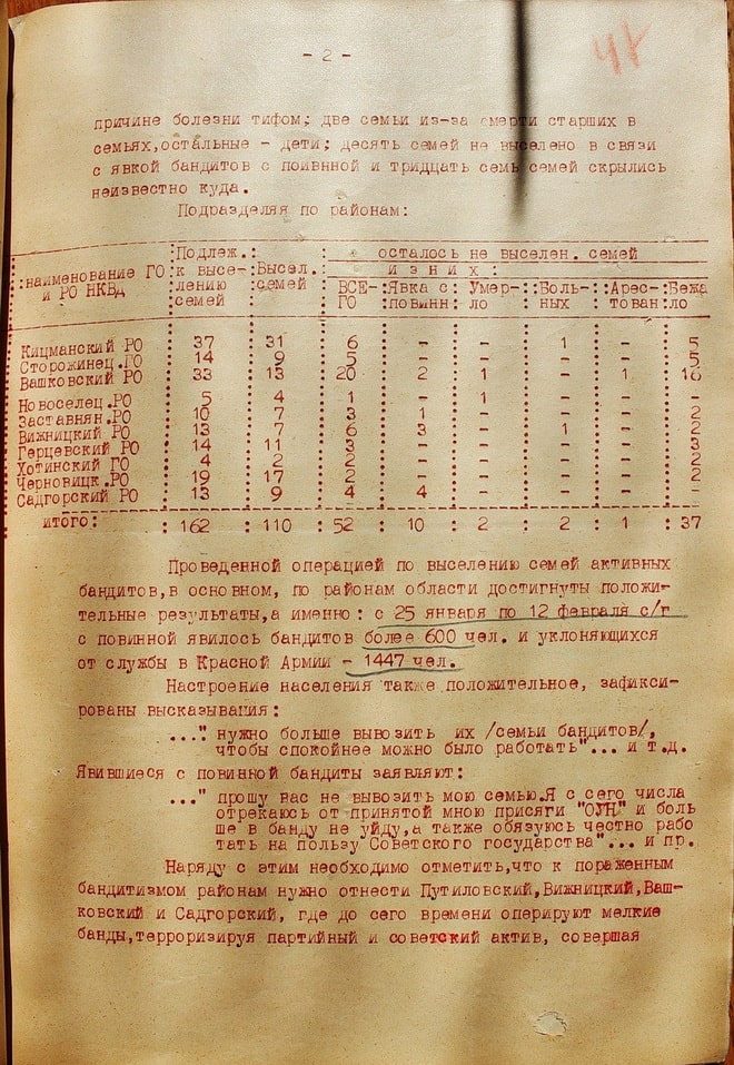 Виселення сімей буковинських повстанців 23 січня 1945 року