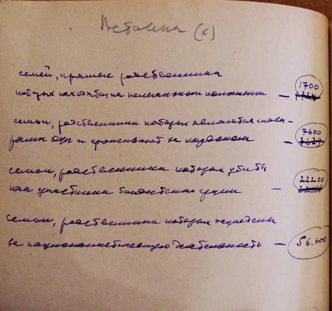 Підготовка до виселення сімей повстанців з Західної України 1953 року