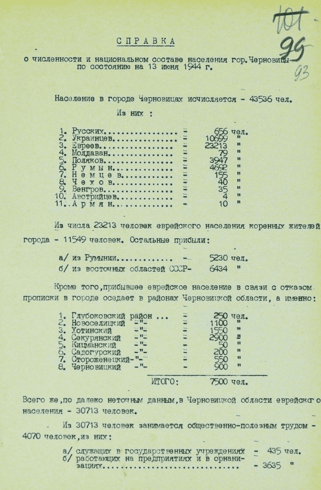 Чернівецькі євреї після звільнення з концтаборів Трансністрії, 1944 р.